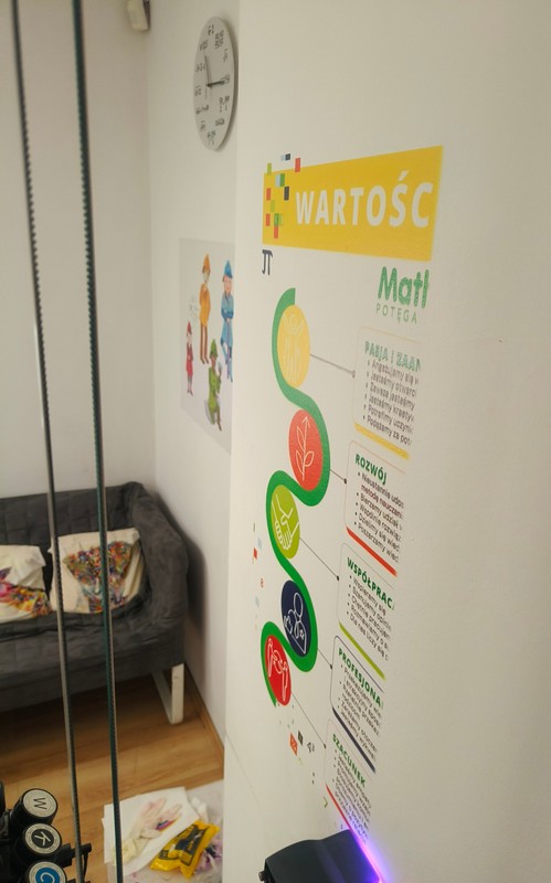Druk ścienny - zabrze centrum nauczania mathriders wartosci progress